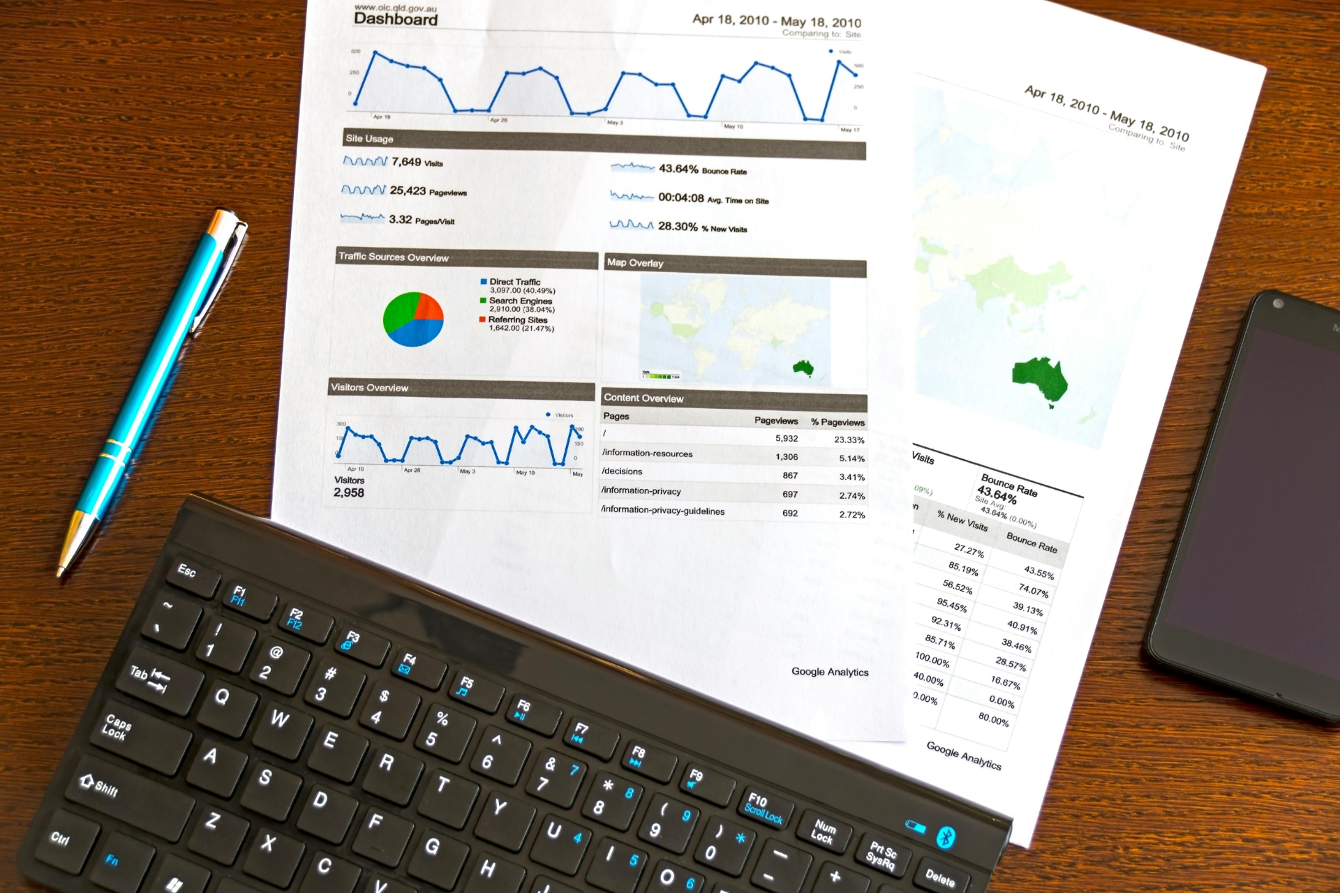 SEO report with charts on a desk, alongside a keyboard and phone.